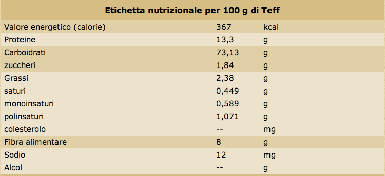 etichetta nutrizionale per 100 g di teff