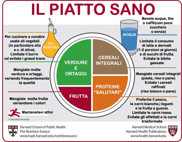 alimentazione sana per il crossfit